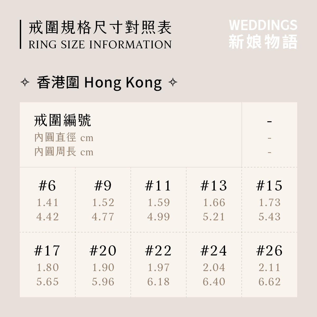 香港圍戒圍對照表，整理港碼戒圍與戒指尺寸換算
