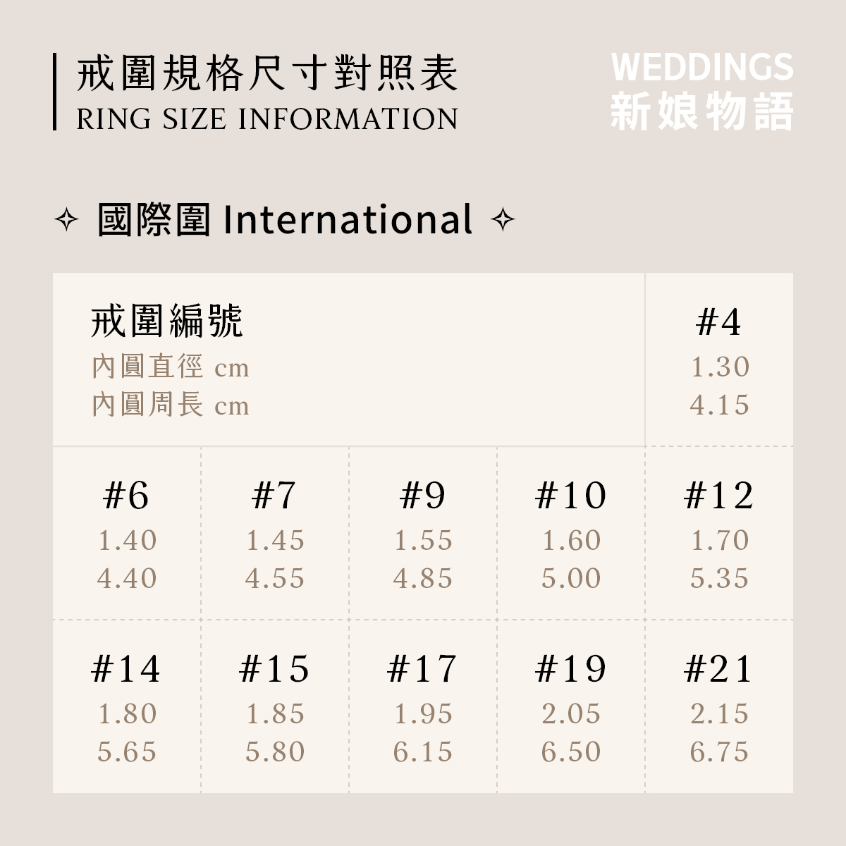 國際戒圍對照表，整理內直徑、手指周長與戒圍換算
