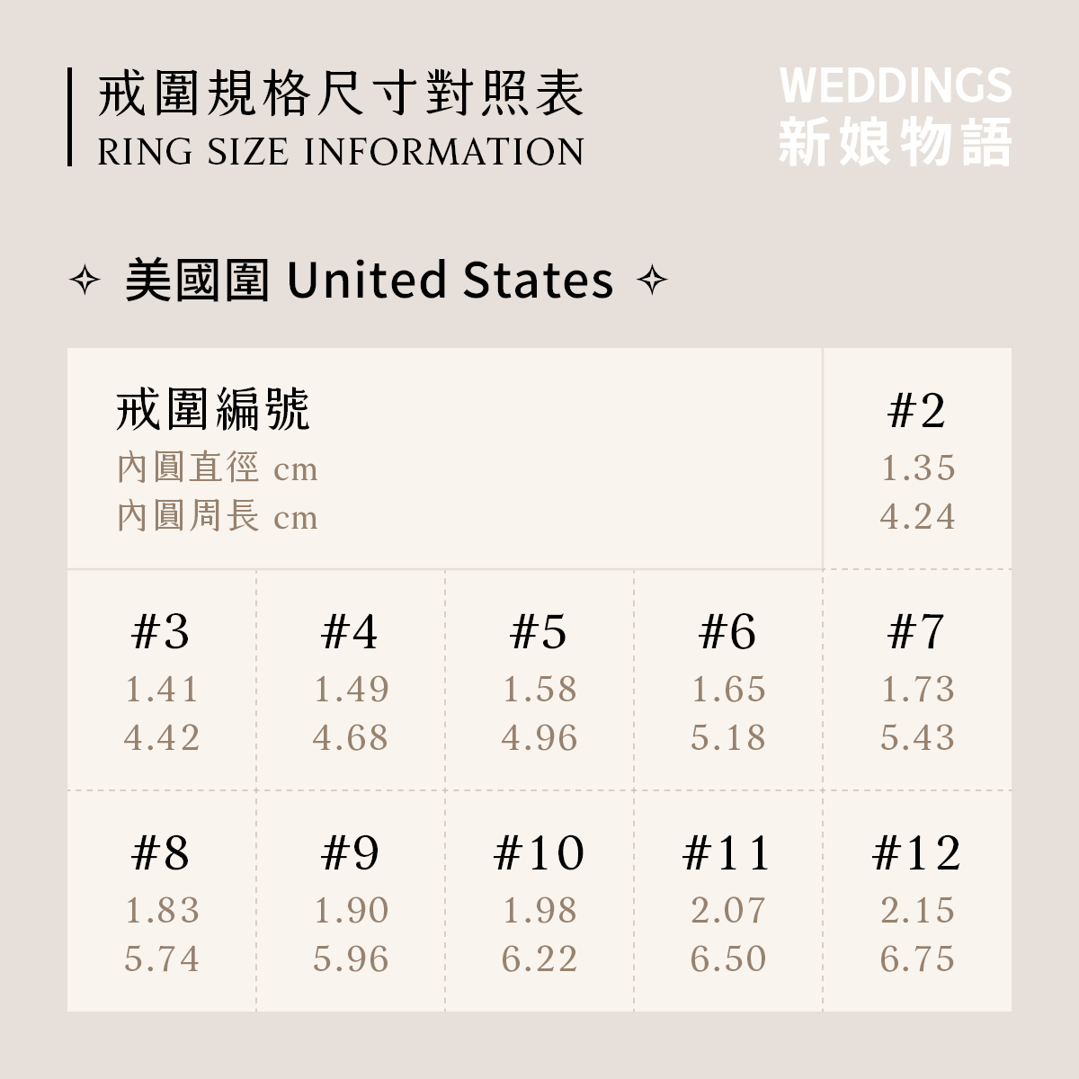 美國圍戒圍對照表，對應美圍戒指尺寸與內直徑