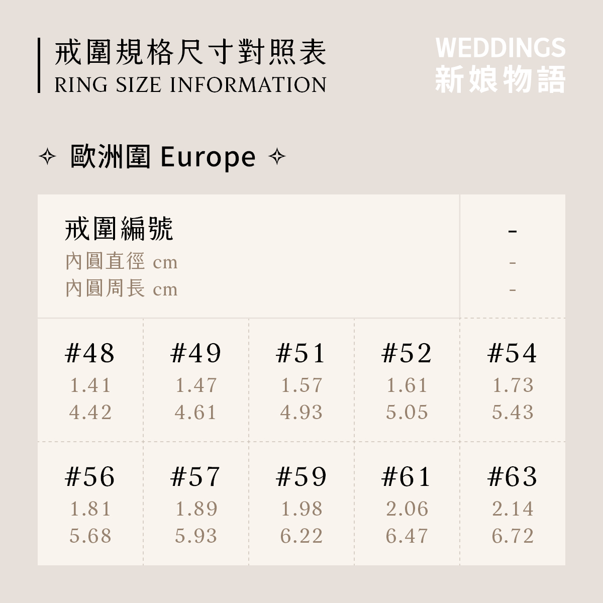 歐洲圍戒圍尺寸對照表，提供國際戒圍換算參考