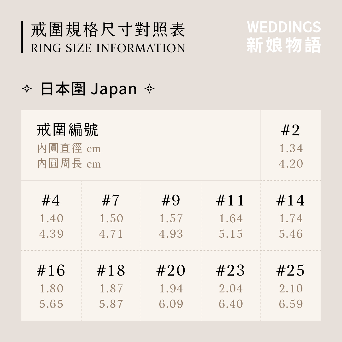 日本圍戒圍對照表，對應日系婚戒常見戒圍尺寸