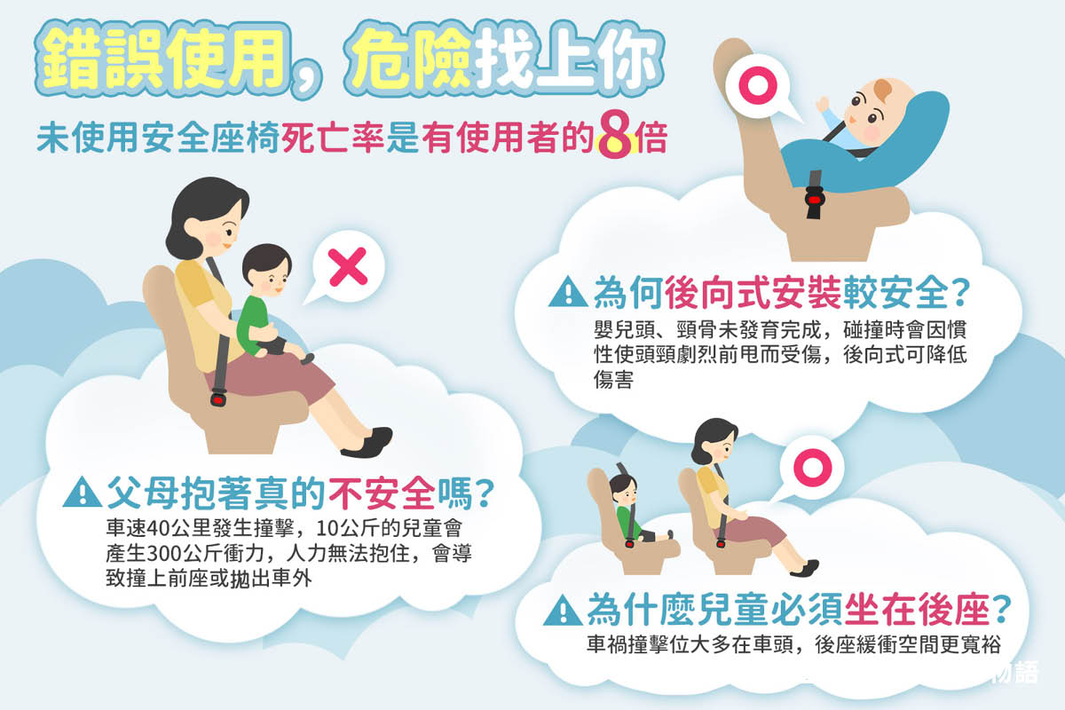 兒童安全座椅正確使用宣導圖 交通部兒童安全座椅正確使用宣導圖