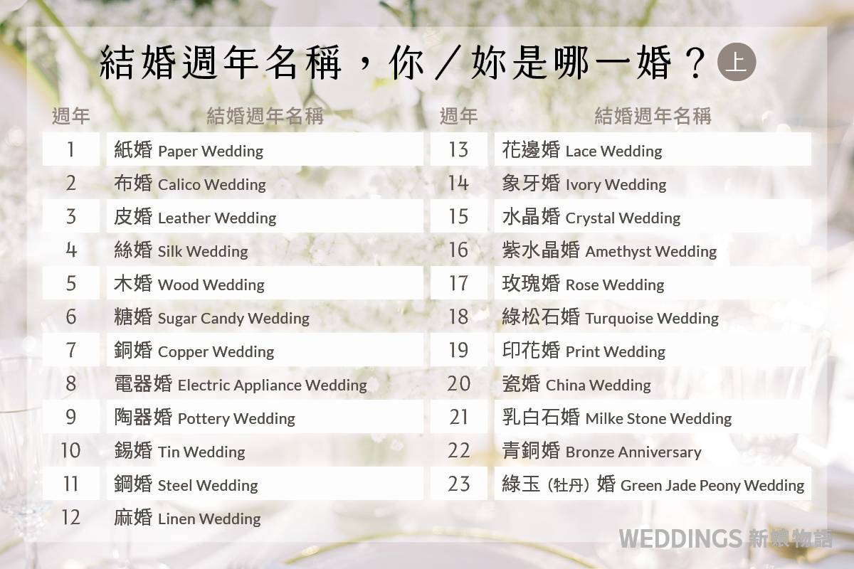 慶祝結婚週年!六大高質感提案,靈感即刻展開!