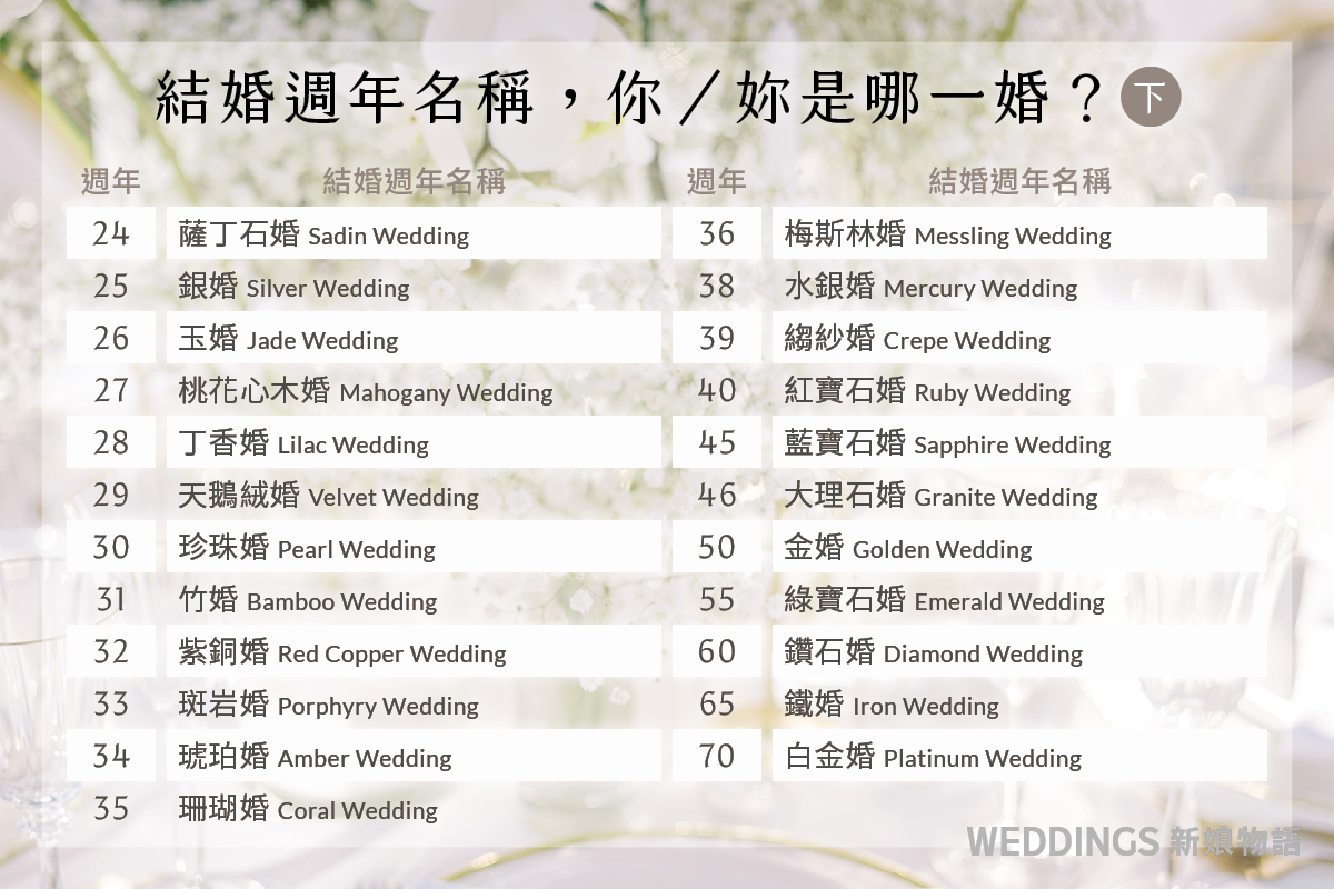 慶祝結婚週年!六大高質感提案,靈感即刻展開!